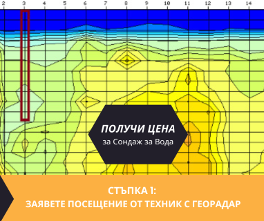 Получете информация за комплексната ни и Гарантирана услуга проучване с изграждане на сондаж за вода за Бойчиновци. Създаване на план за изграждане и офериране на цена за сондаж за вода в имот .