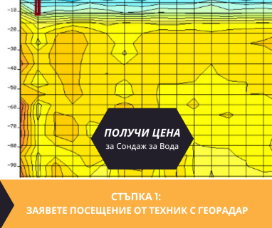 Получете информация за комплексната ни и Гарантирана услуга проучване с изграждане на сондаж за вода за Добрич селска. Създаване на план за изграждане и офериране на цена за сондаж за вода в имот .