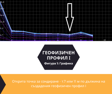 Софтуерен анализ и съставяне на подробен план за изграждане на сондаж за вода за Хасково, ул. Славянска № 20, 6302 чрез sondazhzavoda-haskovo.prodrillersclub.com.