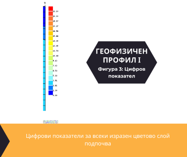 Софтуерен анализ и съставяне на подробен план за изграждане на сондаж за вода за Хасково, ул. Славянска № 20, 6302 чрез sondazhzavoda-haskovo.prodrillersclub.com.