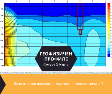 Софтуерен анализ и съставяне на подробен план за изграждане на сондаж за вода за Хасково, ул. Славянска № 20, 6302 чрез sondazhzavoda-haskovo.prodrillersclub.com.